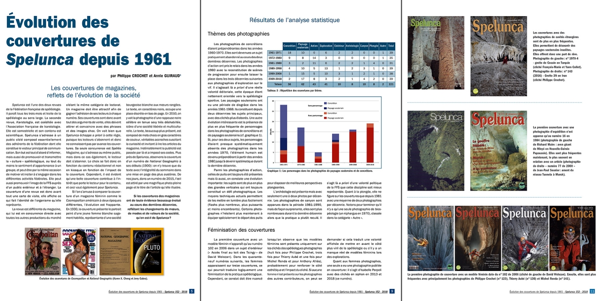 Spelunca n°152 (décembre 2018) - Evolution des couvertures de Spelunca 